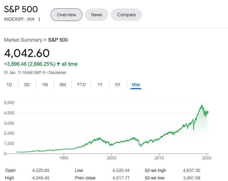 Vanguard Mutual Fund That Tracks S&p 500 Day 21 - Basics of Mutual Funds